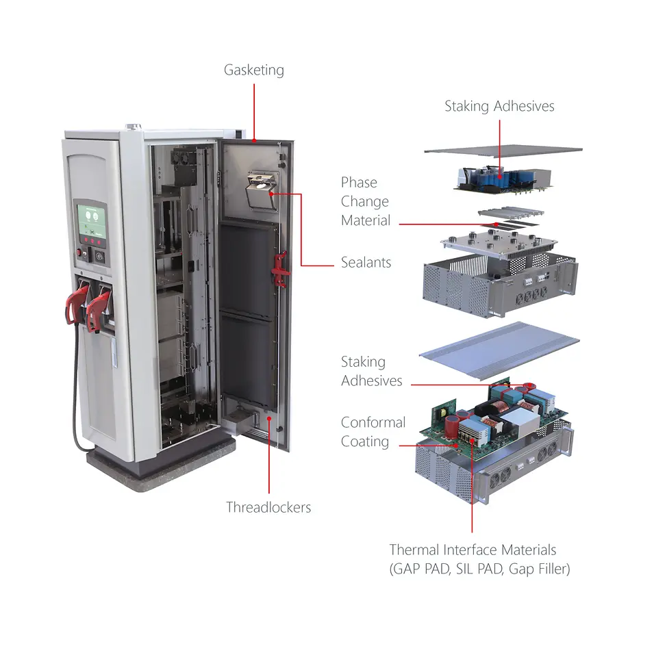 Henkel solutions for DC Fast charging Stations