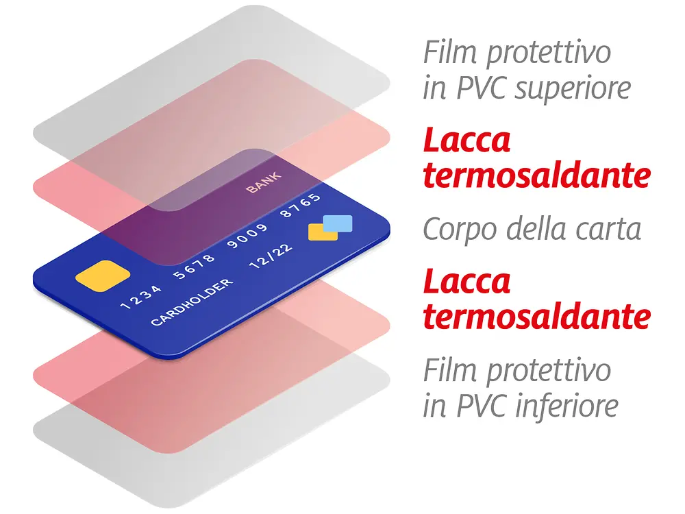 Schema rivestimento carta di credito