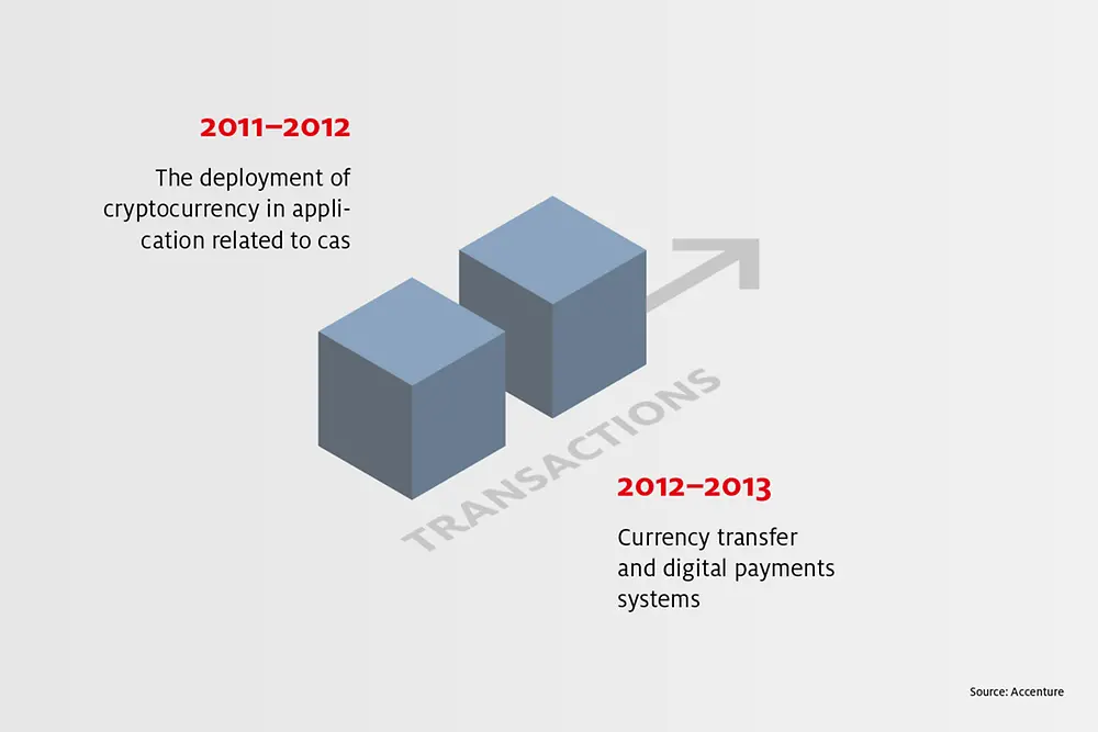 Blockchain-Info: What it is and how it works - Transactions